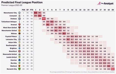 statschecker predictions|Football .